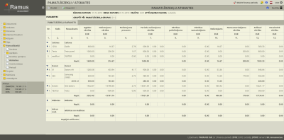 Ģenerētais pamatlīdzekļu kustības un nolietojuma pārskats.
