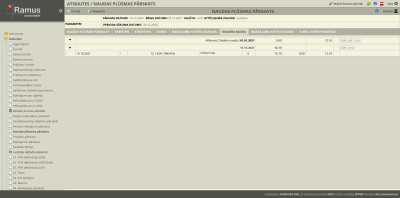 Skaidrās naudas (kases) operāciju pārskats