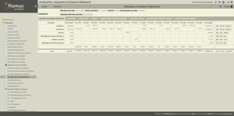 Naudas plūsmas kopsavilkuma tabula pa datumiem