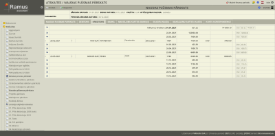 Kreditoru maksājumu detaļas un saistību dzēšana