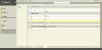 Pamatlīdzekļu reģistra saraksts.