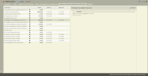 Darba laika uzskaites dati par periodu.