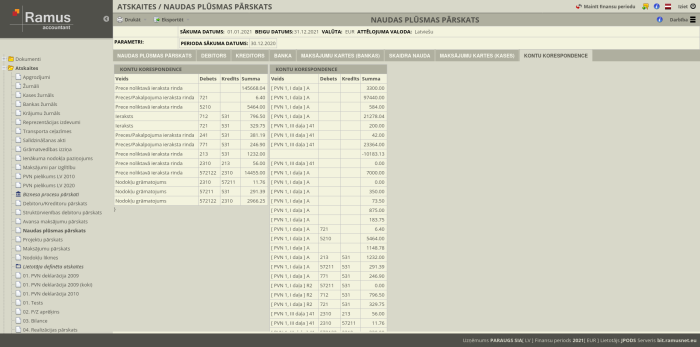 Kontu korespondences un PVN daļu sadalījums